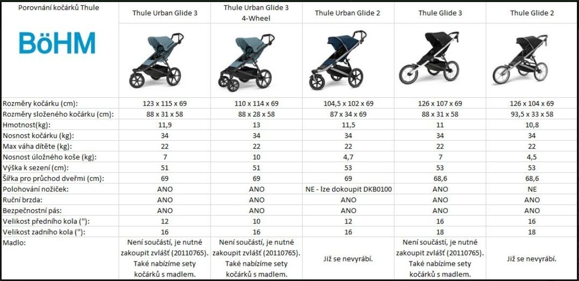 Náhled produktu - Thule Urban Glide 3 Black 4-Wheel + hluboká korba (volitelná barva)