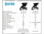 Thule Urban Glide 3 Double Black MB + pláštěnka + moskytiéra + 2x madlo NEW