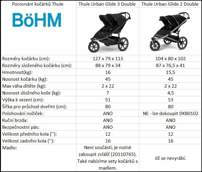 Náhled produktu - Thule Urban Glide 3 Double Black MB + hluboká korba + adaptér korba NEW